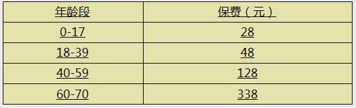 中外医讯|错过了“沪惠保”？别急，更好的来了！