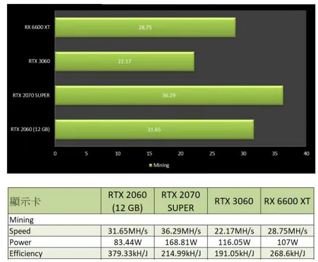折叠屏|RTX 2060重装上阵，新版本显卡能否成为4000元答案？A卡表示不服