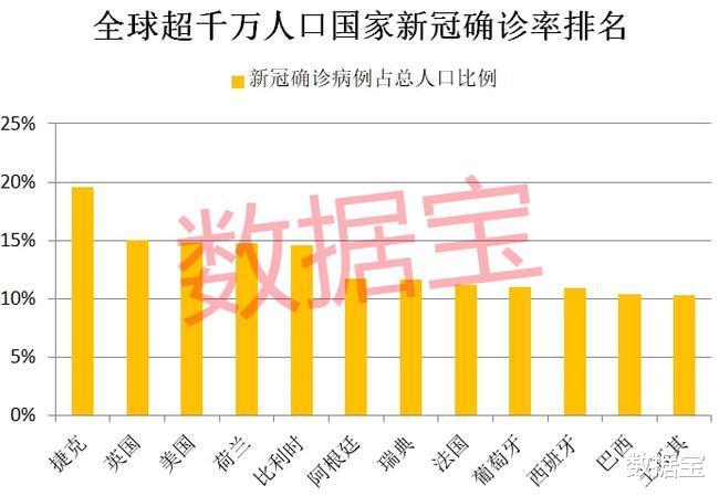 外交大臣|世卫组织发出警告！新冠检测赛道卷土重来，低估值高增长潜力来了
