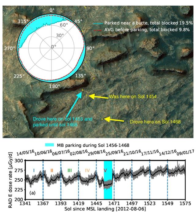 恒星 火星岩石用处多：既能遮风尘、也可挡辐射