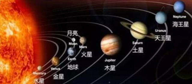 太阳系|太阳系是被设计出来的？人类是被囚禁在地球上的囚徒？