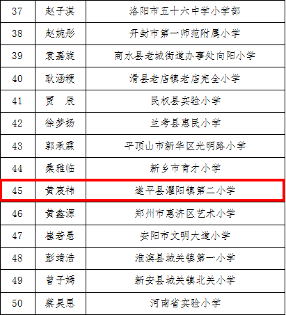 遂平快报 优秀！遂平县濯阳镇第二小学黄宸祎！