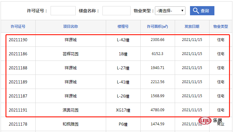 预售证|拿证速递|合肥3盘133套房源取得预售证 均价14999元/㎡起