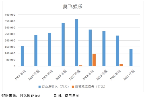 奥飞娱乐 奥飞娱乐，你相信光吗？