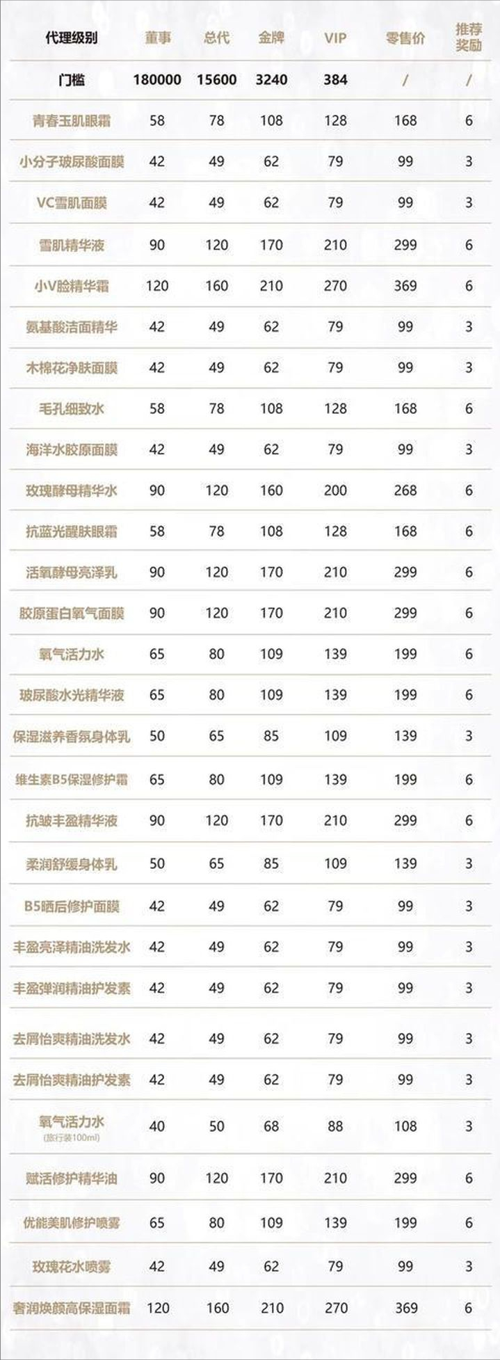 观察室情报 重磅，30亿微商大盘“魔介”被举报涉嫌传销