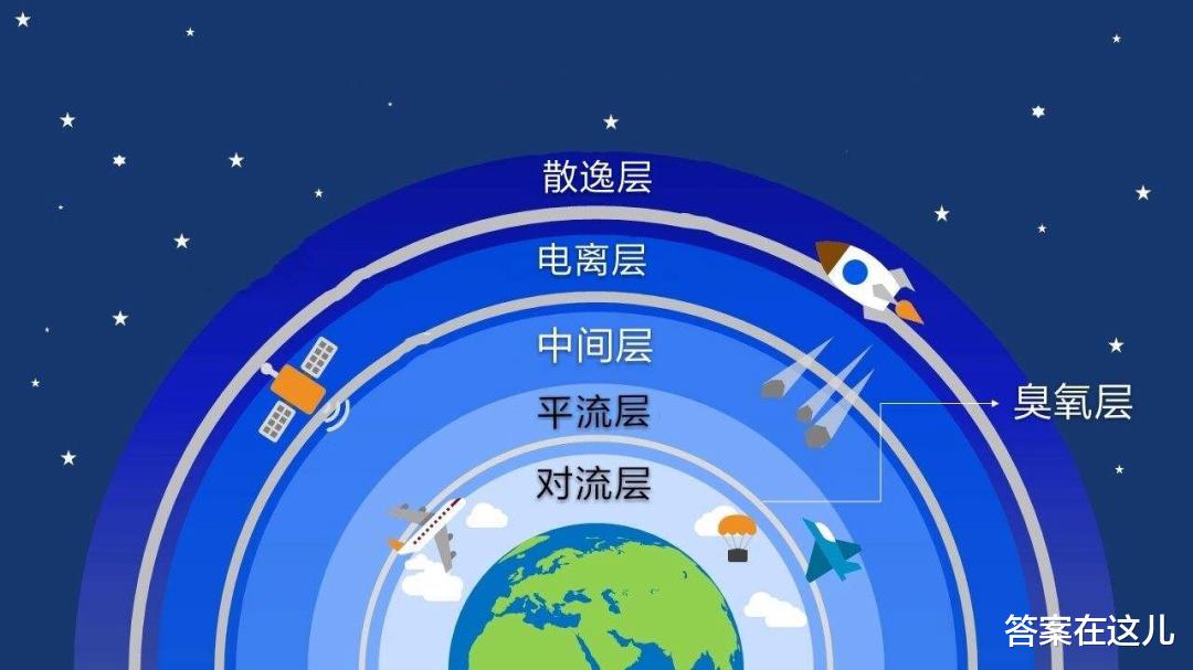 300万年前曾出现过的神秘天体，正靠近太阳系，有多危险？