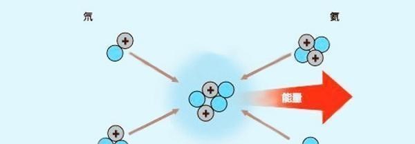国际热核聚变实验堆 “人造太阳”的大磁铁有多强?花10年研制,磁力能将航母吸离地面