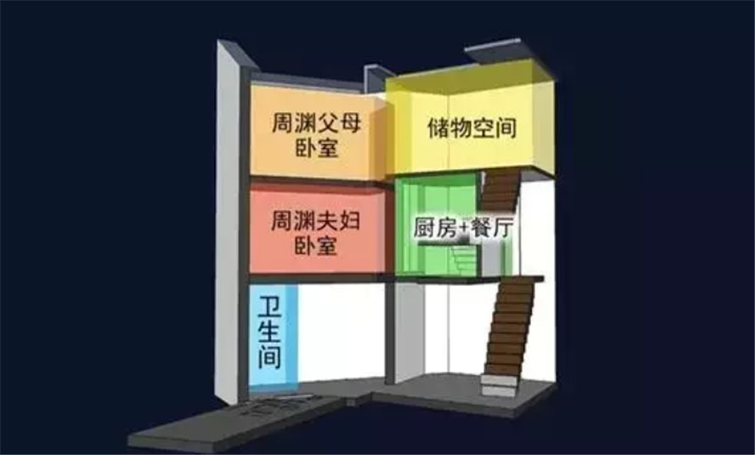 甲醛|12㎡破平房能改成复式住下一家四口？1㎡都没浪费这设计太厉害