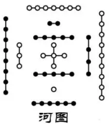 占星运势知晓|风水初学者的起步学习知识