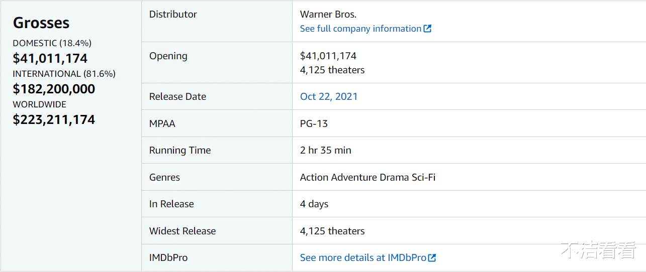 我和我的父辈|豆瓣7.9分，上映5天全球票房超《我和我的父辈》，有点想看了