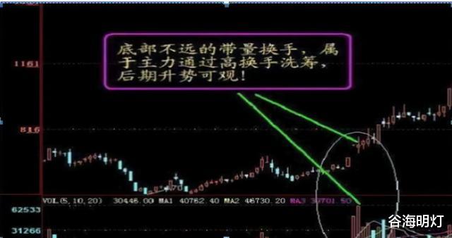 中國股市：終於把“換手率”講通透，莊傢真實意圖，看得一清二楚-圖10