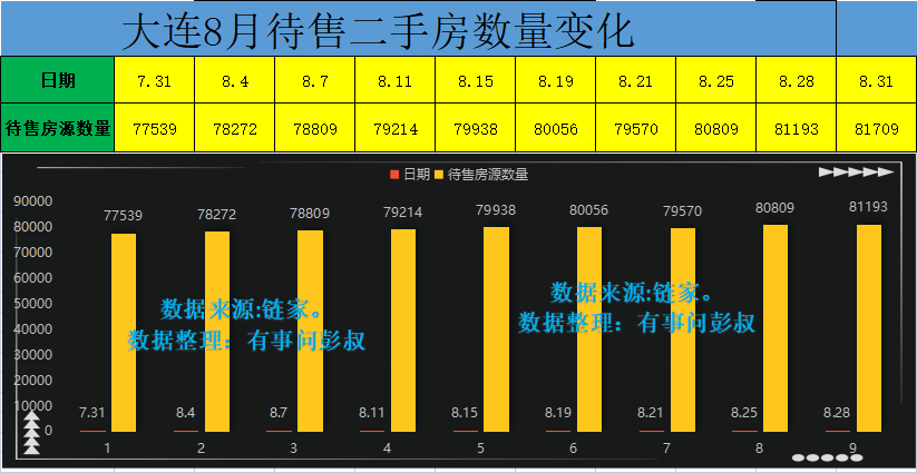 大连|大连房价终于回归理性，大连楼市降温，大连楼市分析第51篇