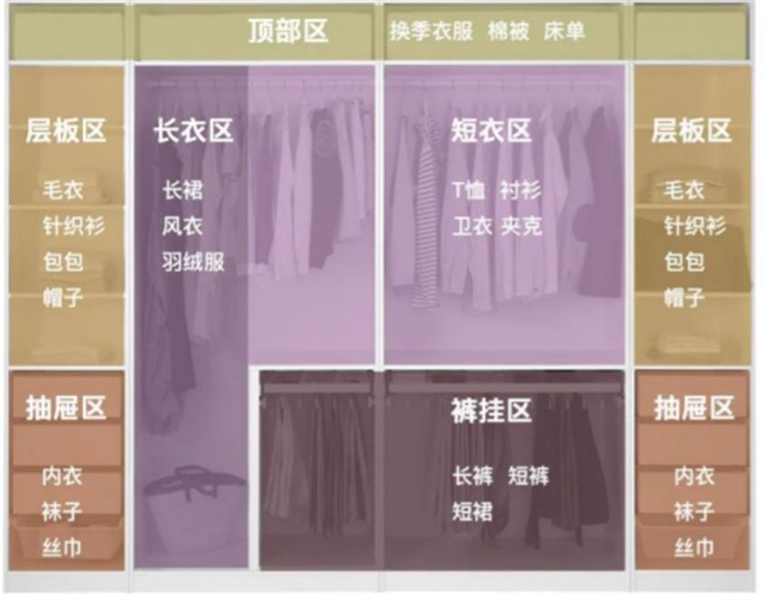过来人总结:衣柜设计注意“4要4不要”,照着做不易出错