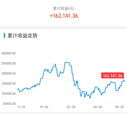 A股 今天，A股让人刮目相看！