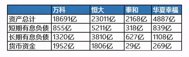滨湖|告别恒大，拥抱万科