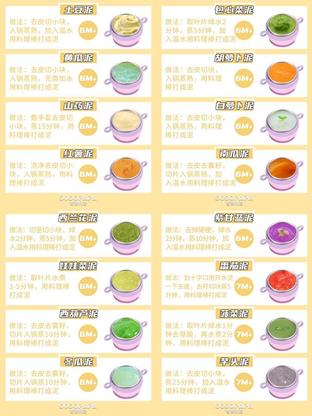 dodopapa爸爸制造|把它加到米糊中，宝宝超爱吃！手把手教你做宝宝蔬菜泥