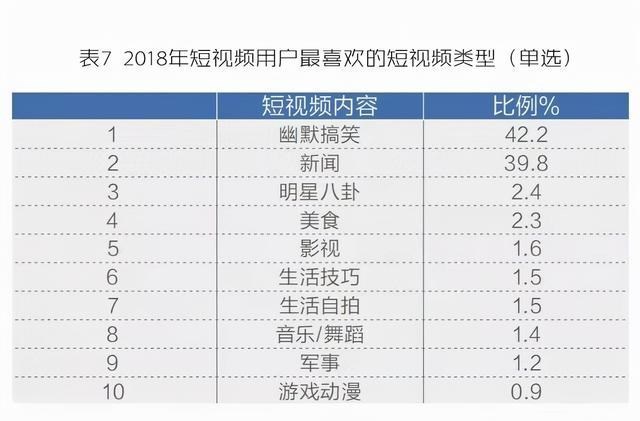 短视频|免费白嫖终结了，抖音也搞VIP收费会员，难道还嫌赚得少？
