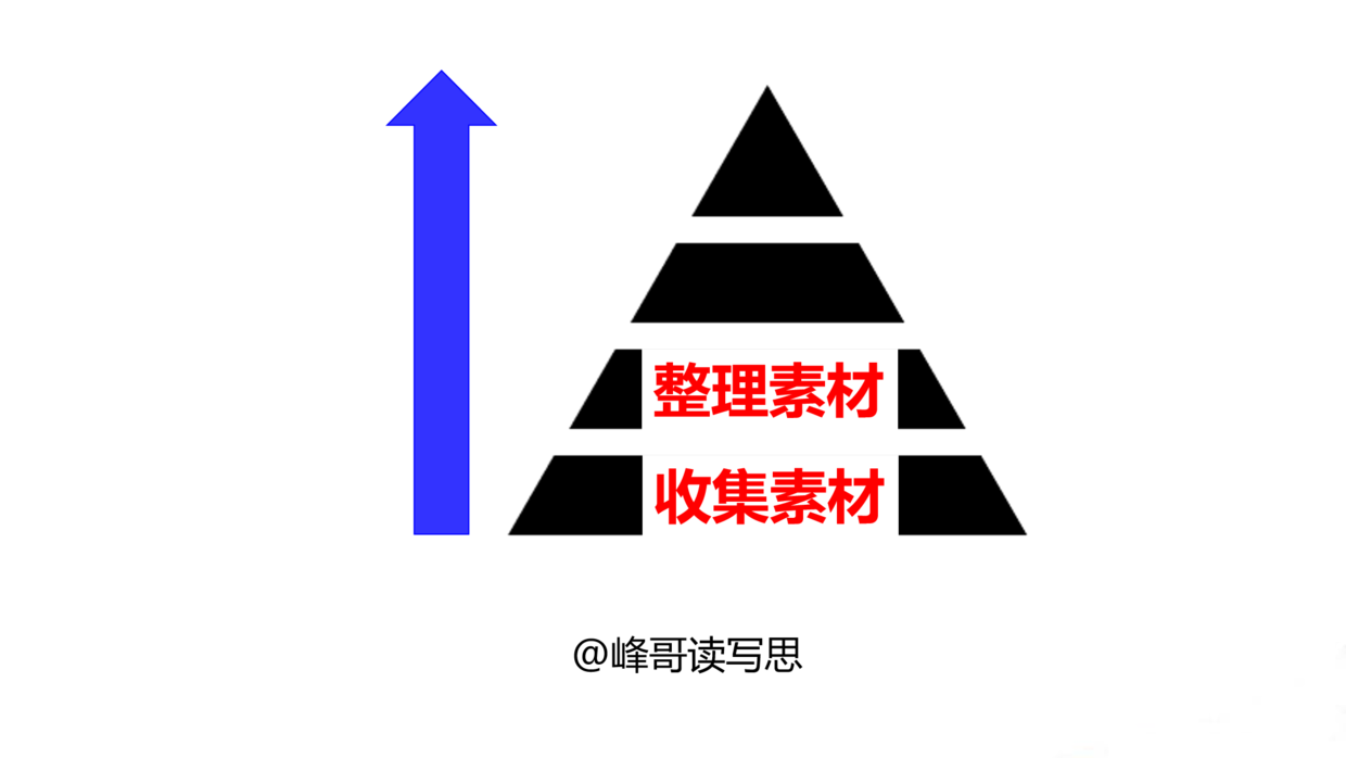 金字塔 如何纵向构建金字塔?上为骨骼,下为血肉,二者结合,双向建设