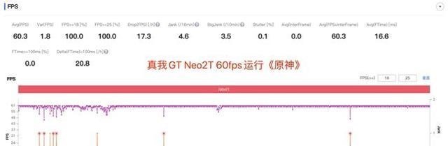 魔域|1899元流畅玩原神？真我GT Neo2T上手体验：游戏党的神器