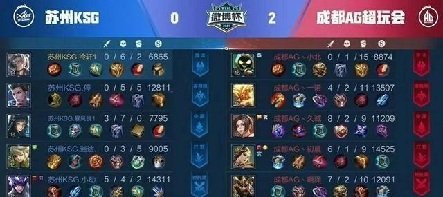 ag战队|AG先后零封北京WB，苏州KSG晋级四强，笑影+cat组合不错