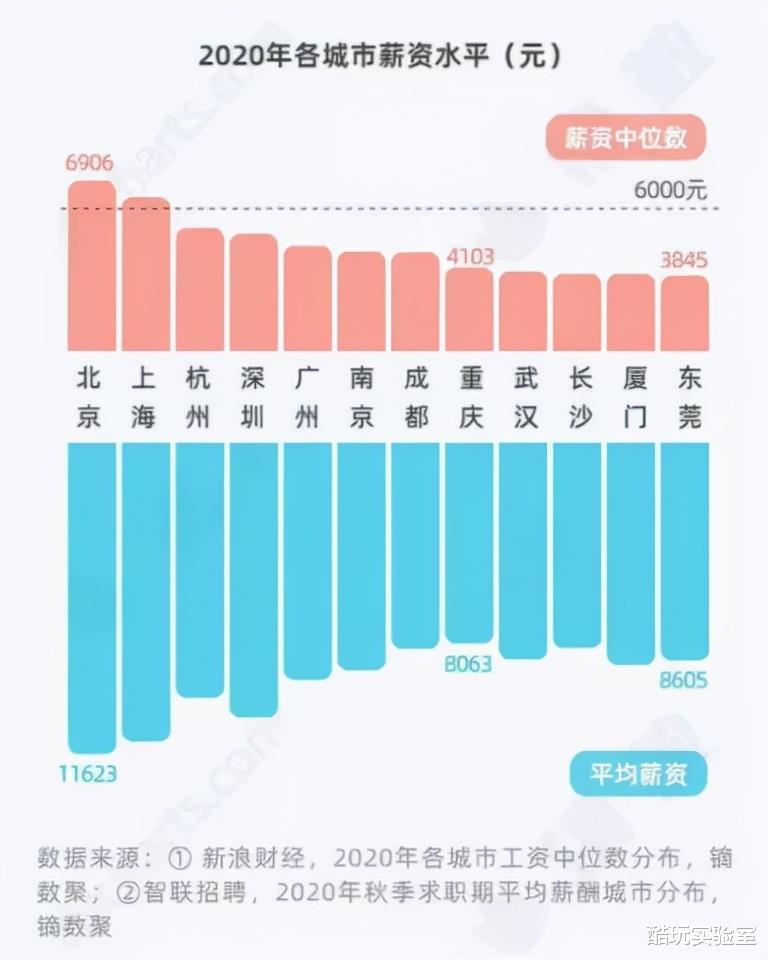 大学生|提问：毕业十年达不到年薪百万，是不是特别失败？