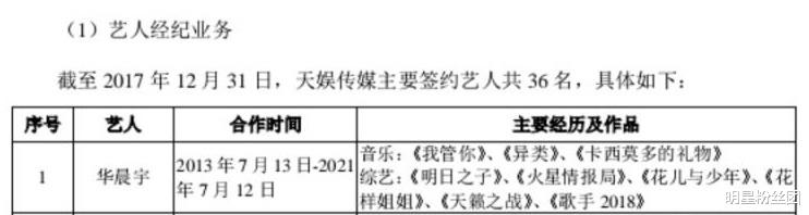 华晨宇|华晨宇和天娱合约到期，粉丝庆祝脱离公司，天娱一哥名号不好吗？