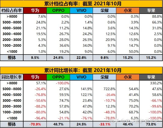 苹果|跨度四年的横评，告诉你iPhone到底是“稳定”还是“保守”