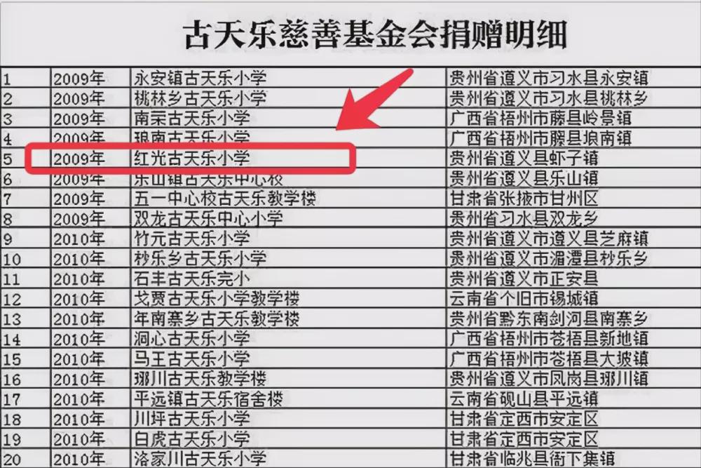 旺旺屋|古天乐捐建小学被废弃，背后暴露了人性最大的恶