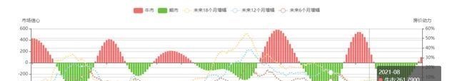 退休|沈阳近期超40个楼盘降价，个别项目个别户型降价幅度高达5000元/㎡