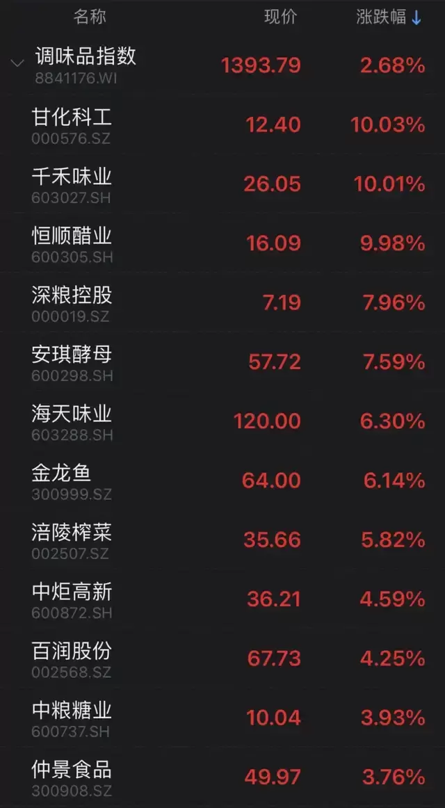 中國股市：被嚴重低估的10隻芯片龍頭股，獲得外資重倉青睞！-圖2