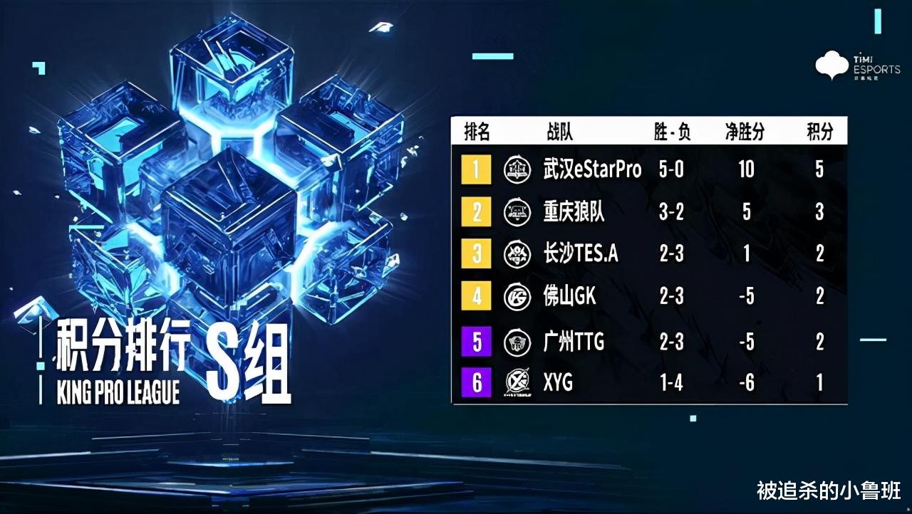 血源诅咒|KPL季后赛：广州TTG季后赛首战，济南RW侠能否拿下胜利继续前行？