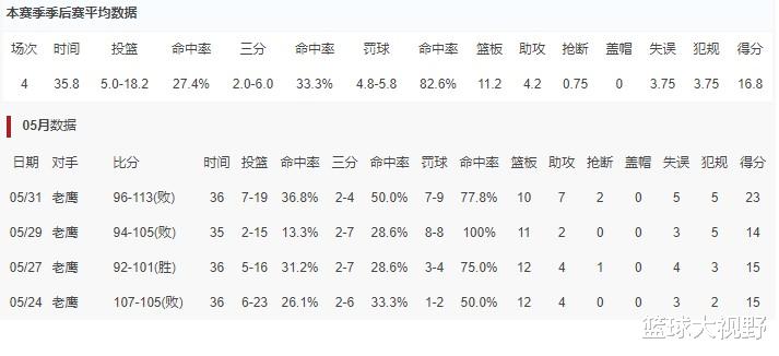 兰德尔|73投53铁！又一个伪巨星诞生！卡佩拉预言成真，集体排队向魔术师道歉吧