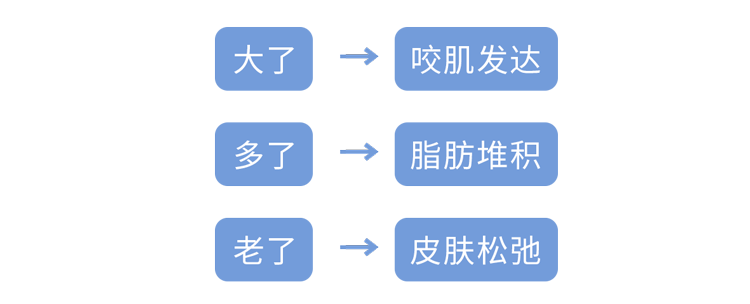 医学|人到中年，比发福更可怕的是发腮！做好3点，重回“颜值巅峰”