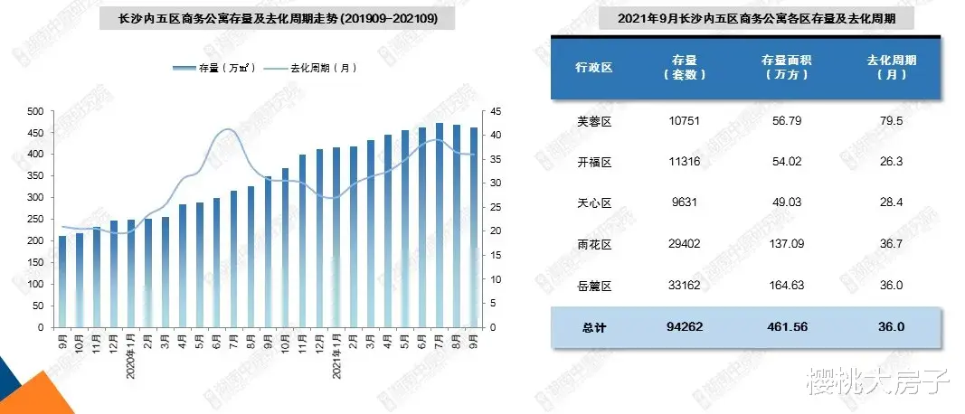 武汉|湖南开启楼市去库存！