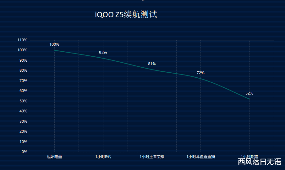 iqoo|良心不痛吗？安兔兔性能王是iQOO Z5？吊打一群，贵价卖的输得更惨