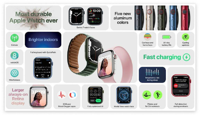Apple Watch|Apple Watch7充电速度提升33%，有比它充电更快的智能手表吗？