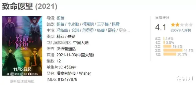 爱奇艺|暴跌1100亿,裁员求生!连亏11年的爱奇艺,噩梦才刚开始