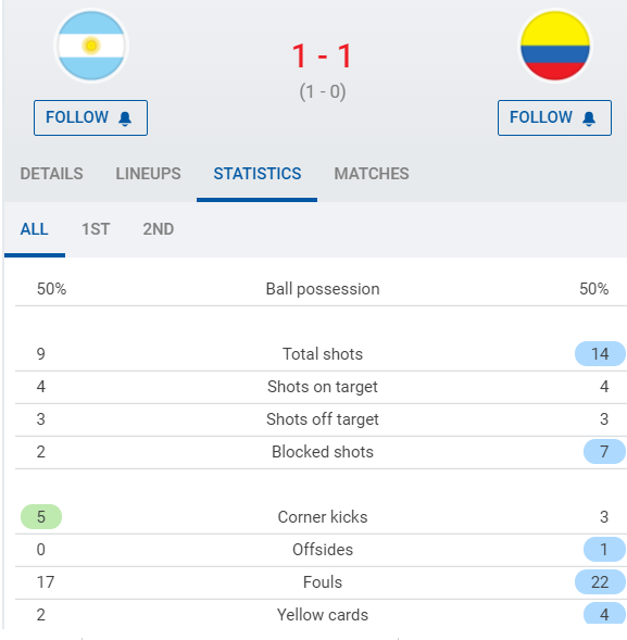 那些你很冒险的梦|美洲杯：阿根廷4-3点球大战晋级决赛将战巴西，梅西送助攻
