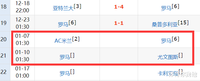 罗马|穆帅又遭打击！罗马3主力或难出战米兰尤文，3天2战最坏结果：0分