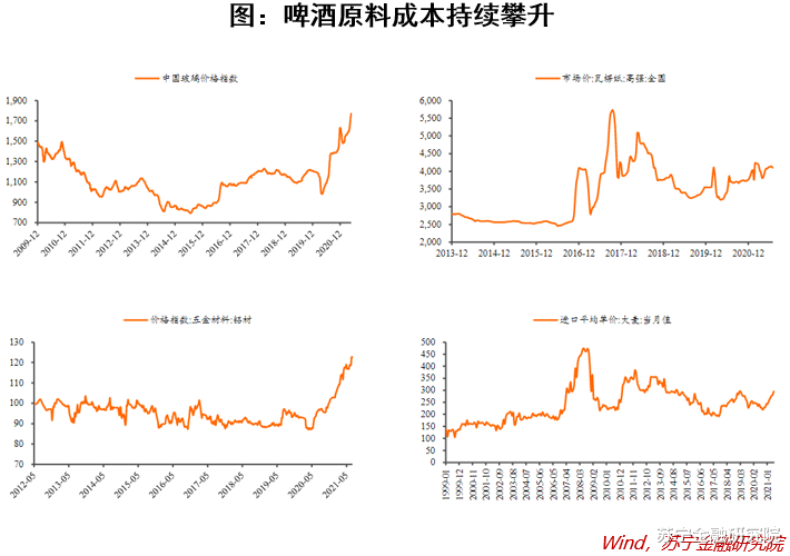 购房置业|“夺命大乌苏”背后的大佬,重庆啤酒
