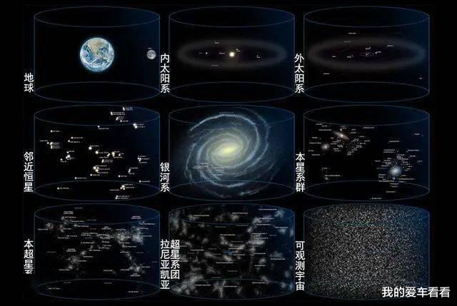 【地理探究】地球在太阳系,太阳系在银河系,那么银河系在宇宙的哪里?