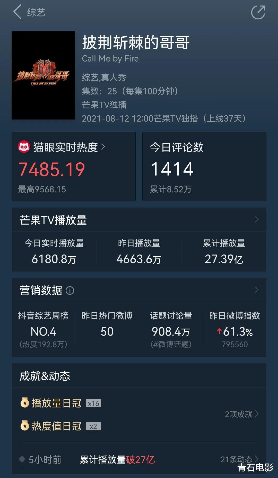 张晋|播放量破27亿了，火遍全网，今年的爆款综艺节目终于来了