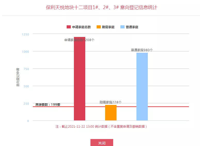保利|均价2.1W+，高新“万人摇”项目首日登记仅4小时破千飘红！