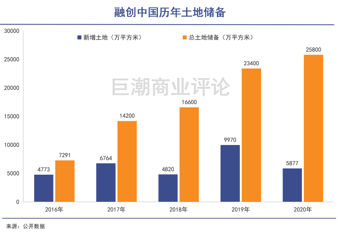 融创中国|抄孙宏斌的底？