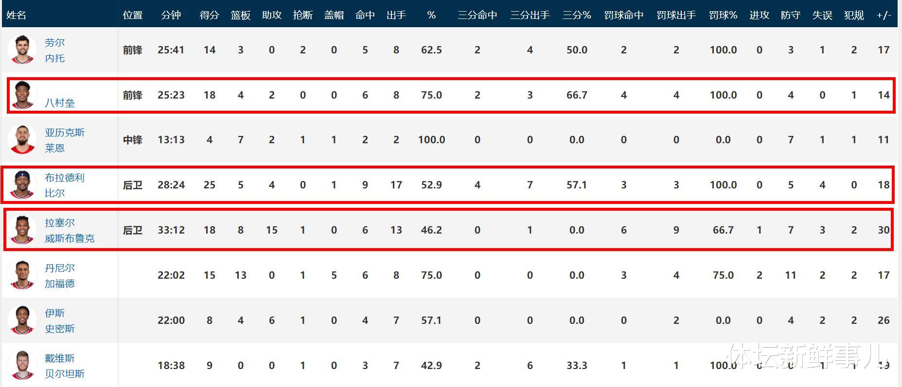 马刺队|耻辱惨败后，步行者主帅送了威少10个字，听听杨毅 巴克利 朱彦硕怎么说