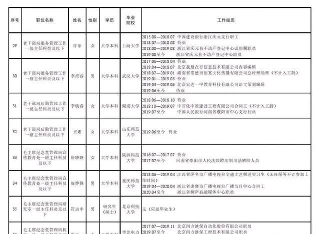大学生|大学生就业迎来好消息！双非院校毕业生笑了