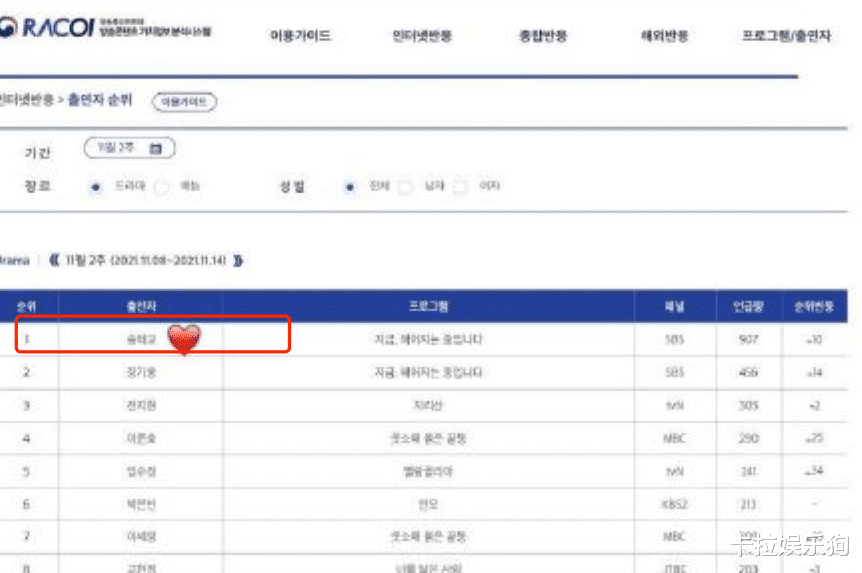 宋慧乔|离婚2年，宋慧乔官宣喜讯：这一次，宋仲基彻底输了……