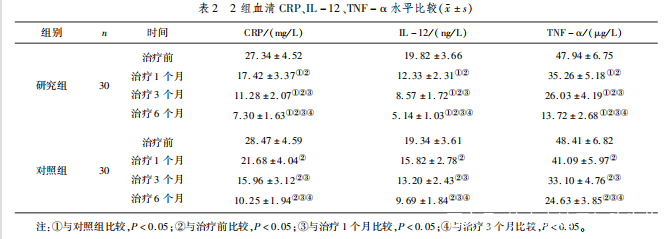 杭吉泰迪干细胞|3个干细胞移植强直性脊柱炎临床案例，疗效分析！