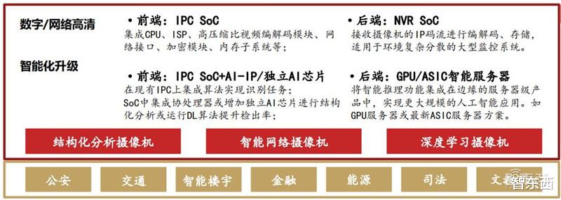GPU|GPU最新发展报告，AI芯片王者，五大国内名星玩家大显身手 | 智东西内参