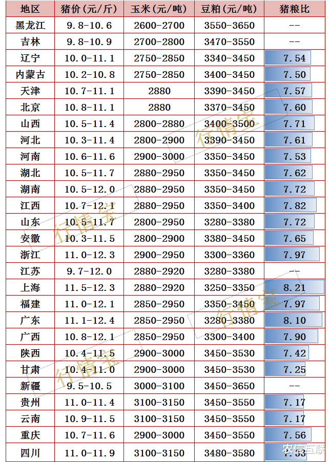 生猪价格|猪市火力全开，1天涨1块，猪肉又要吃不起了？五一猪价预测